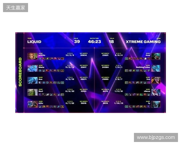 XG一天打了四个TI冠军，拿下了两个